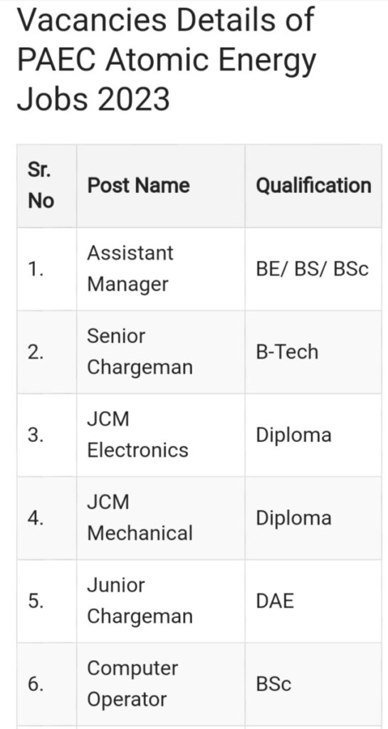 Pakistan Atomic Energy PAEC Jobs 2023 - Online Apply