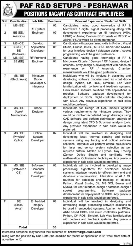 Pakistan Air Force Jobs