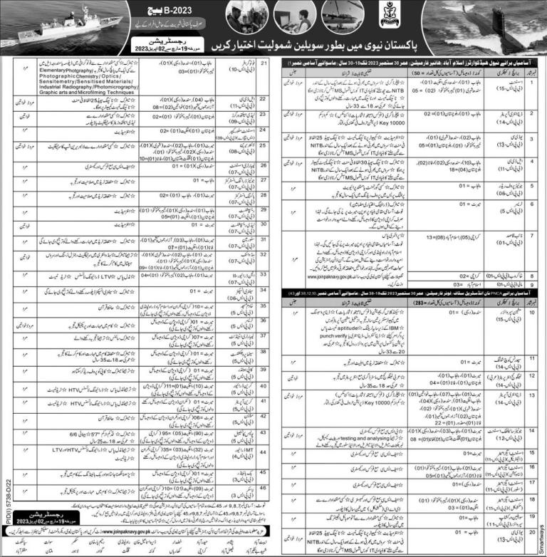 Join Pak Navy As Civilian Batch-B 2023 | Pakistan Navy Online Apply