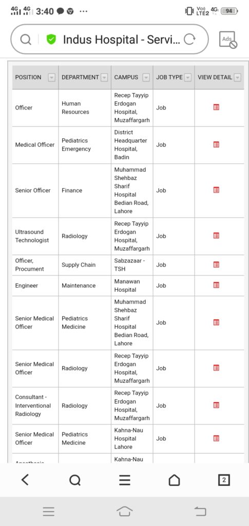 Indus Hospital Lahore Jobs 2023 Apply Online