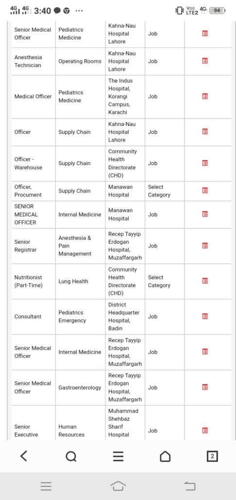 Indus Hospital Lahore Jobs 2023 Apply Online