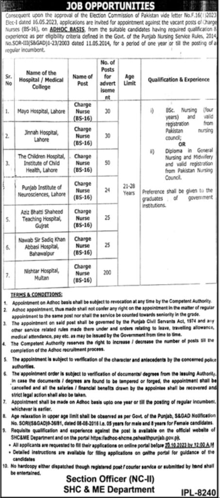 Information Technology & Telecommunication Jobs 2023 || SECP Advertisement