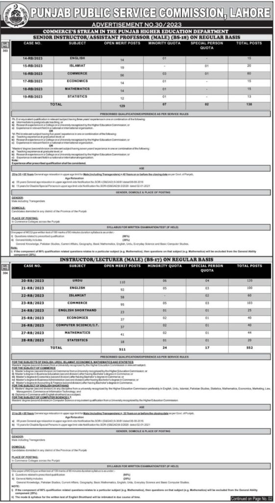 PPSC Latest Jobs 2023 Recruitment (956+ seats) || PPSC Jobs 2023: Apply Now! (Latest Advt 29, 30)