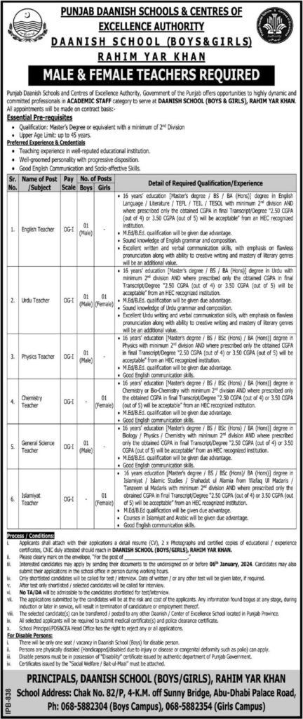 Punjab Daanish School Jobs 2024 - 100+ Vacancies All Punjab