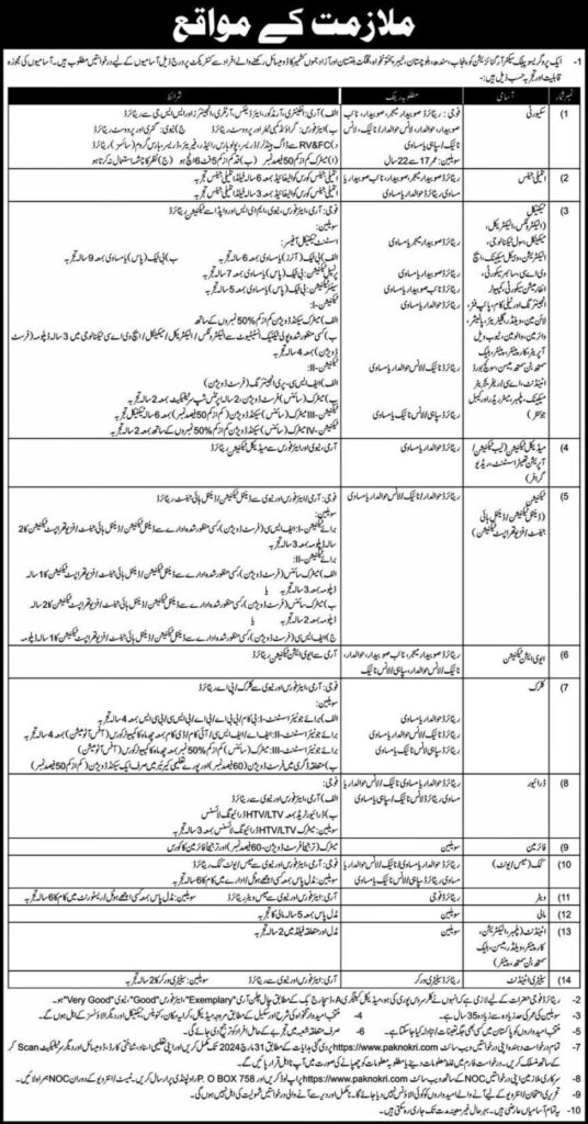 PO Box No 758 Rawalpindi Jobs 2024: Explore Exciting Opportunities