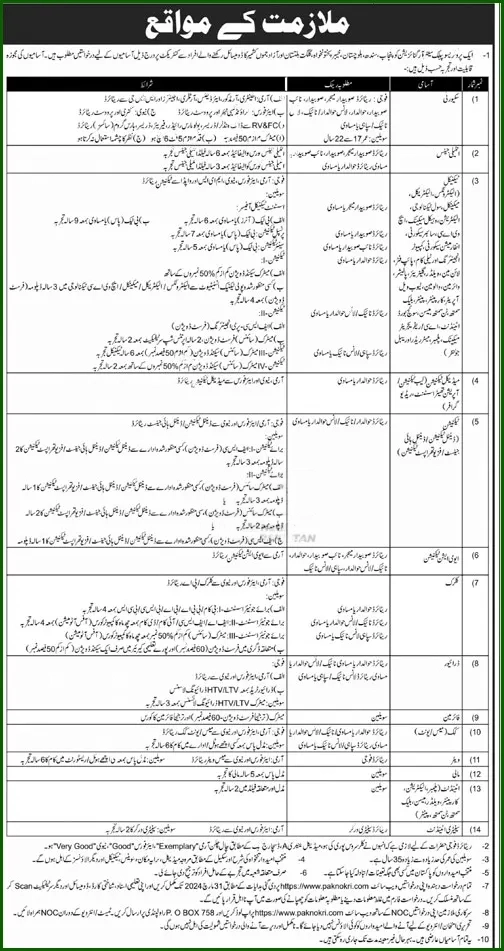 Pakistan Army Jobs 2024: Online Apply