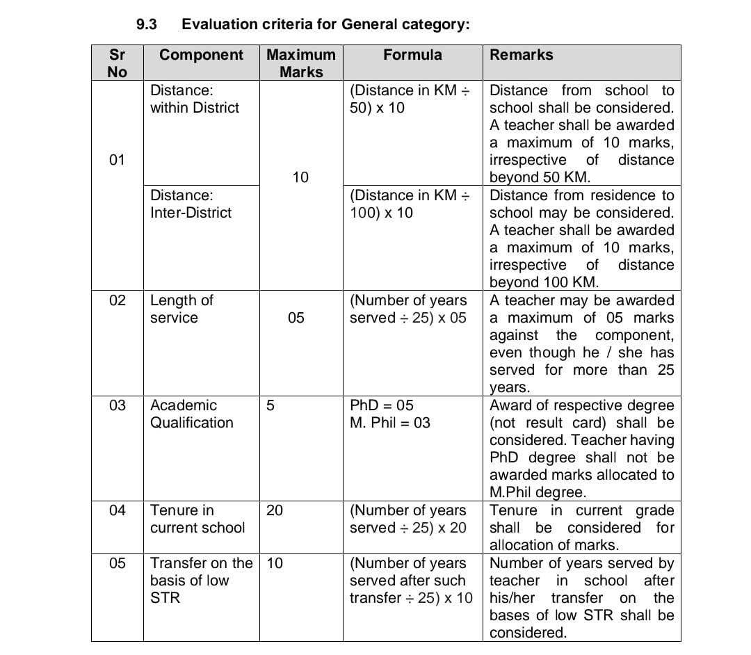 Govt Teacher Transfer Updates 2024