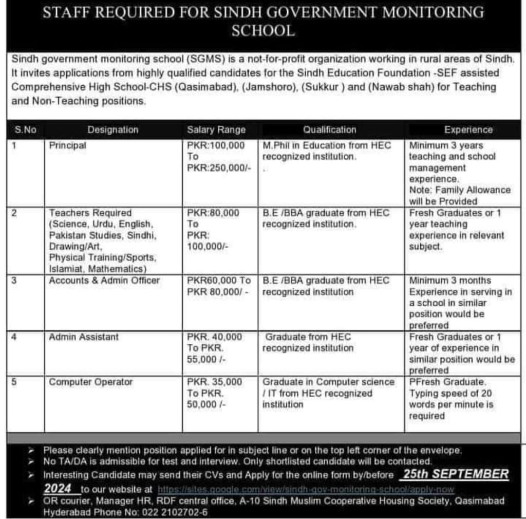 Jobs in Sindh Govt. 2024