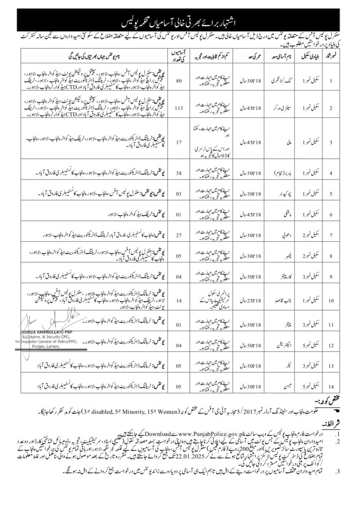 Join Punjab Police Jobs 2025 Application Form – Apply at www.punjabpolice.gov.pk