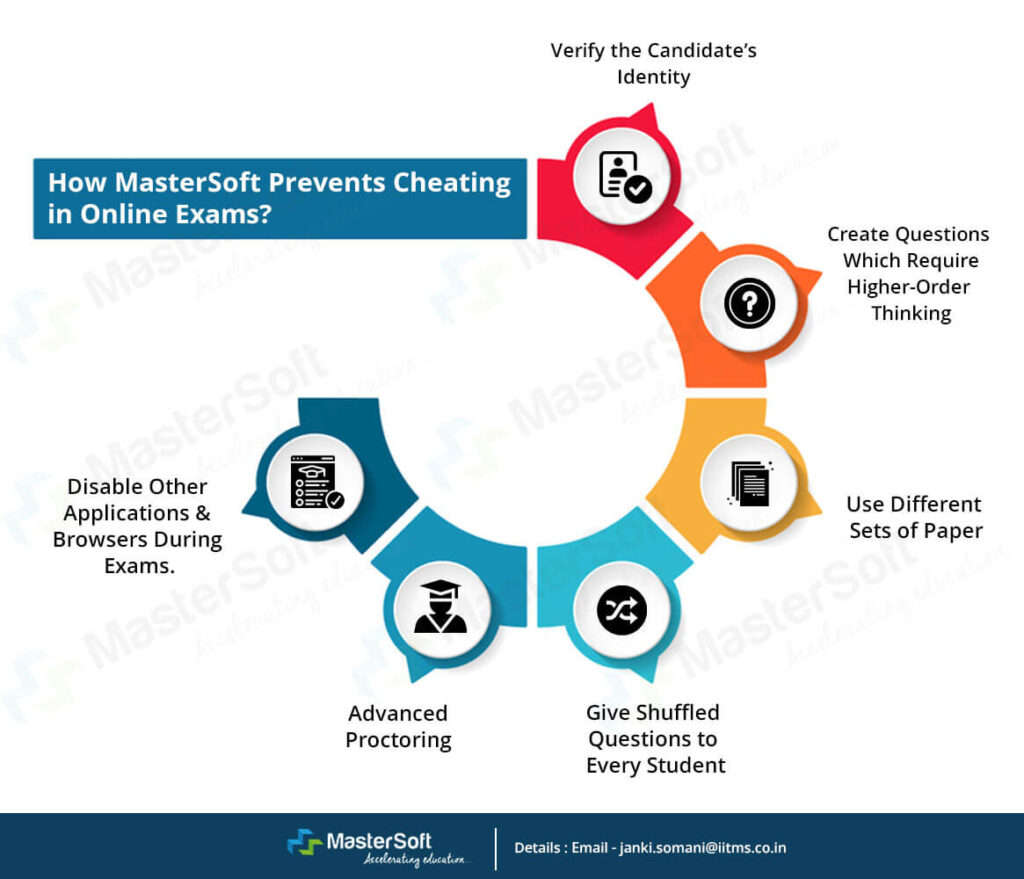 Examination System in Pakistan Examination System in Pakistan