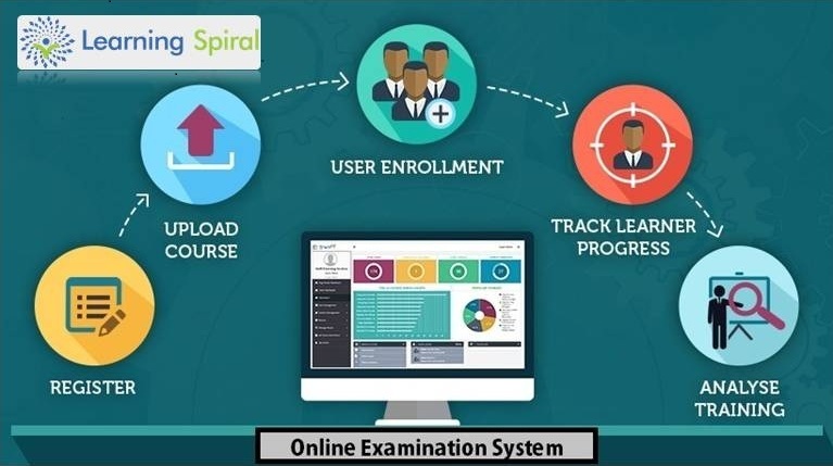 Examination System in Pakistan Examination System in Pakistan