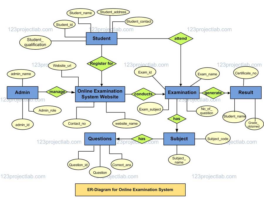 Examination System in Pakistan Examination System in Pakistan