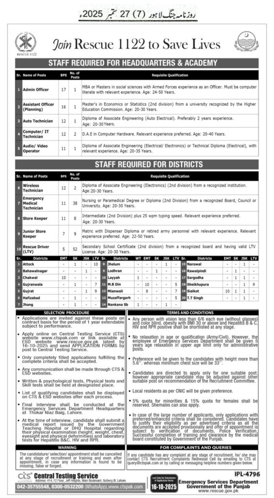 Rescue 1122 Punjab Recruitment 2025: Join the Lifesaving Mission Rescue 1122 Punjab Recruitment 2025: Join the Lifesaving Mission