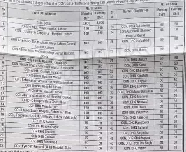 Nursing Admissions in Punjab 2025 - Admission Schedule Total Govt Nursing Colleges List 2025