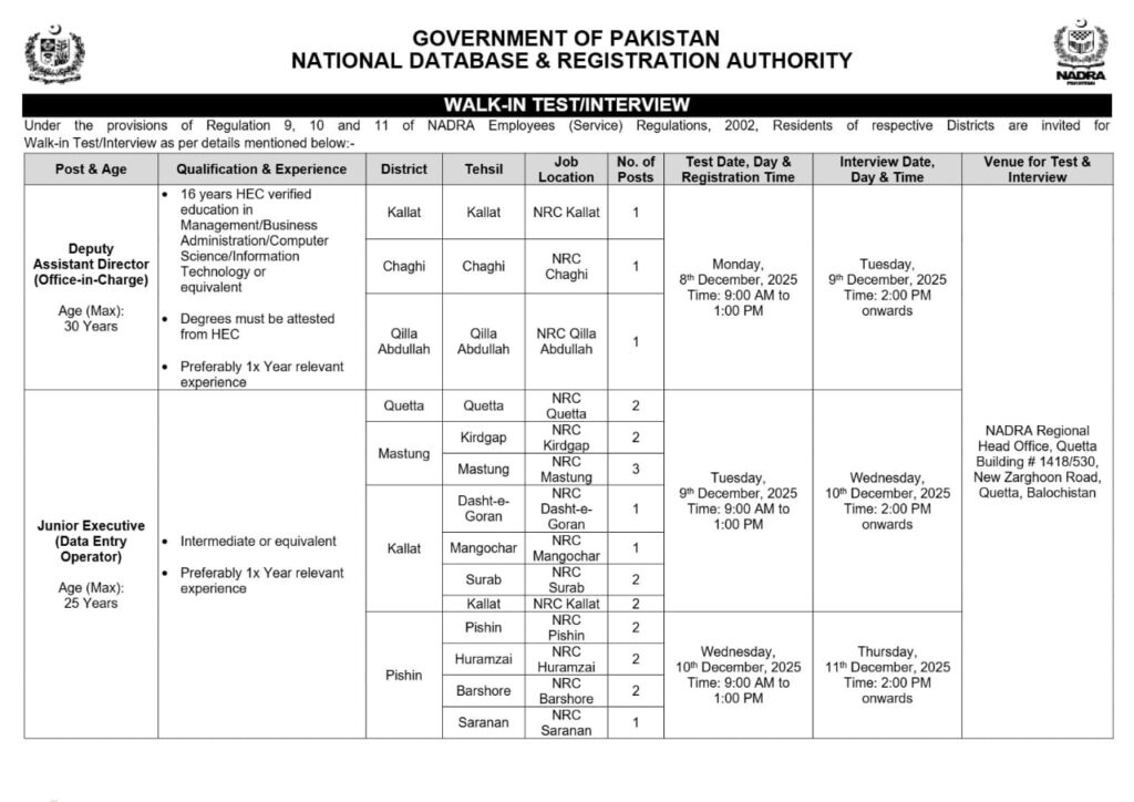 NADRA Jobs 2025: Walk-in Test for Deputy Assistant Director & Data Entry Operator – Last Chance December 8 NADRA Jobs 2025: Walk-in Test for Deputy Assistant Director & Data Entry Operator – Last Chance December 8