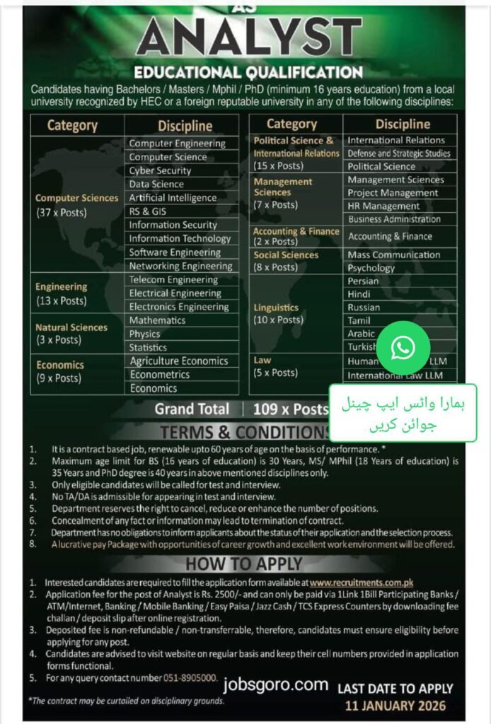 Ministry of Defence Analyst Jobs 2026 - 109 Vacancies – Apply Online by 11 January Ministry of Defence Analyst Jobs 2026 - 109 Vacancies – Apply Online by 11 January